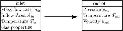 Validation of DSMC mass flow modeling for transsonic gas flows in micro-propulsion systems